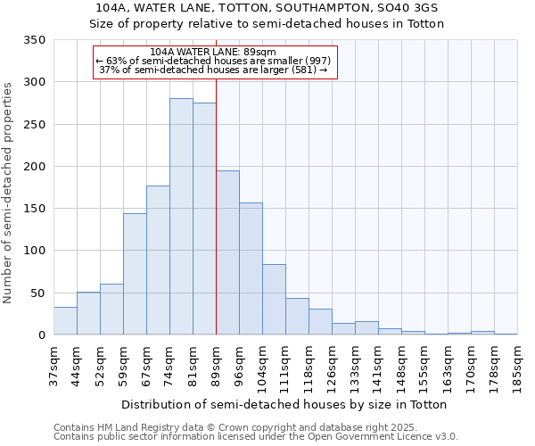 104A, WATER LANE, TOTTON, SOUTHAMPTON, SO40 3GS: Size of property relative to detached houses in Totton