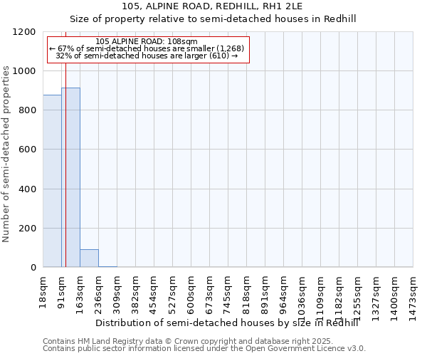 105, ALPINE ROAD, REDHILL, RH1 2LE: Size of property relative to detached houses in Redhill