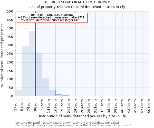 105, BERESFORD ROAD, ELY, CB6 3WD: Size of property relative to detached houses in Ely