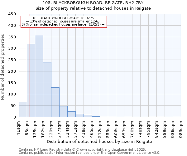 105, BLACKBOROUGH ROAD, REIGATE, RH2 7BY: Size of property relative to detached houses in Reigate