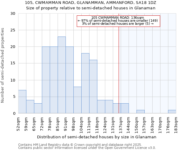 105, CWMAMMAN ROAD, GLANAMMAN, AMMANFORD, SA18 1DZ: Size of property relative to detached houses in Glanaman