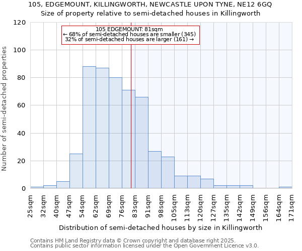 105, EDGEMOUNT, KILLINGWORTH, NEWCASTLE UPON TYNE, NE12 6GQ: Size of property relative to detached houses in Killingworth