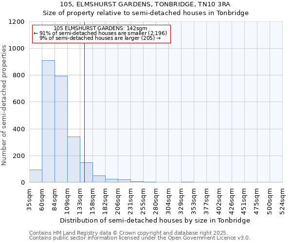 105, ELMSHURST GARDENS, TONBRIDGE, TN10 3RA: Size of property relative to detached houses in Tonbridge