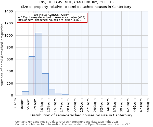 105, FIELD AVENUE, CANTERBURY, CT1 1TS: Size of property relative to detached houses in Canterbury