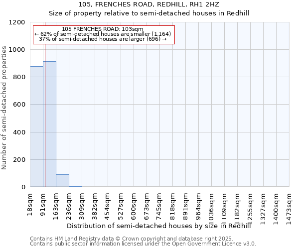 105, FRENCHES ROAD, REDHILL, RH1 2HZ: Size of property relative to detached houses in Redhill