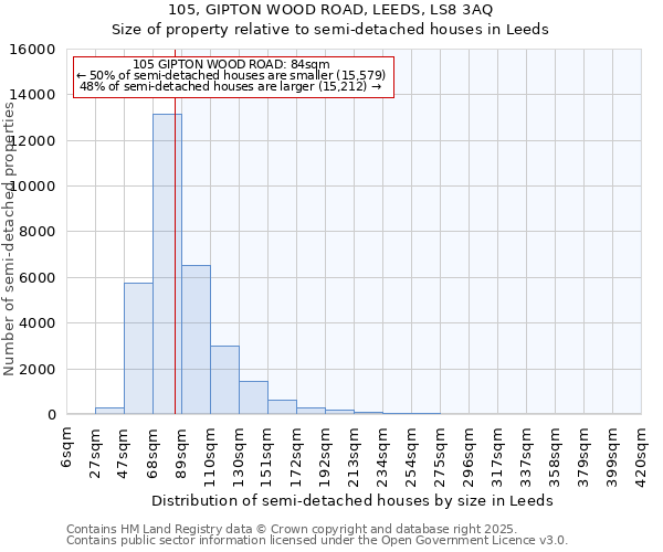 105, GIPTON WOOD ROAD, LEEDS, LS8 3AQ: Size of property relative to detached houses in Leeds