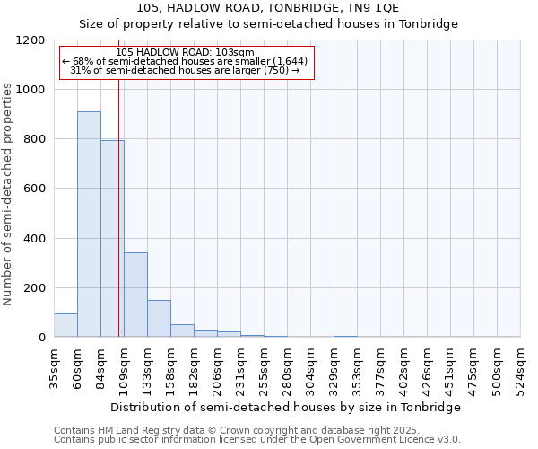 105, HADLOW ROAD, TONBRIDGE, TN9 1QE: Size of property relative to detached houses in Tonbridge