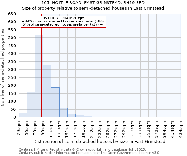 105, HOLTYE ROAD, EAST GRINSTEAD, RH19 3ED: Size of property relative to detached houses in East Grinstead