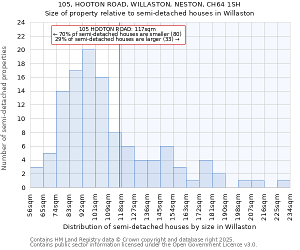 105, HOOTON ROAD, WILLASTON, NESTON, CH64 1SH: Size of property relative to detached houses in Willaston