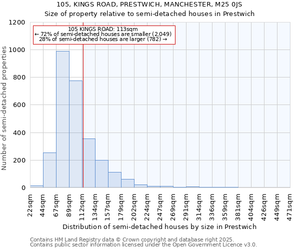 105, KINGS ROAD, PRESTWICH, MANCHESTER, M25 0JS: Size of property relative to detached houses in Prestwich