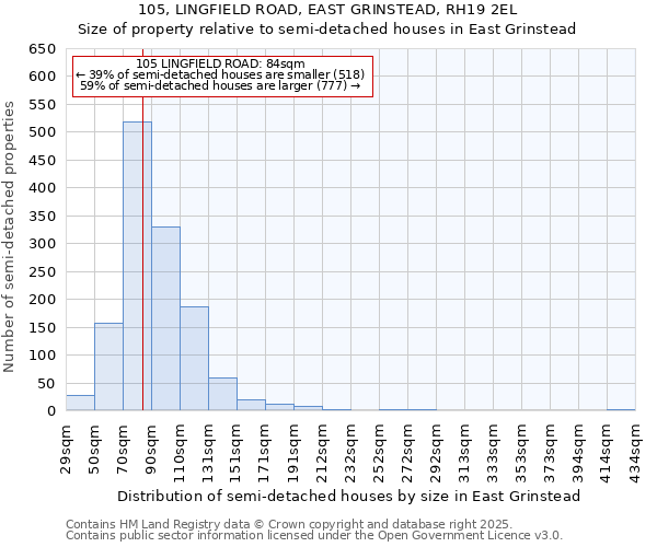 105, LINGFIELD ROAD, EAST GRINSTEAD, RH19 2EL: Size of property relative to detached houses in East Grinstead