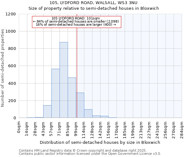 105, LYDFORD ROAD, WALSALL, WS3 3NU: Size of property relative to detached houses in Bloxwich