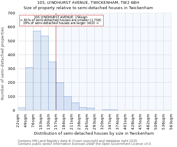 105, LYNDHURST AVENUE, TWICKENHAM, TW2 6BH: Size of property relative to detached houses in Twickenham