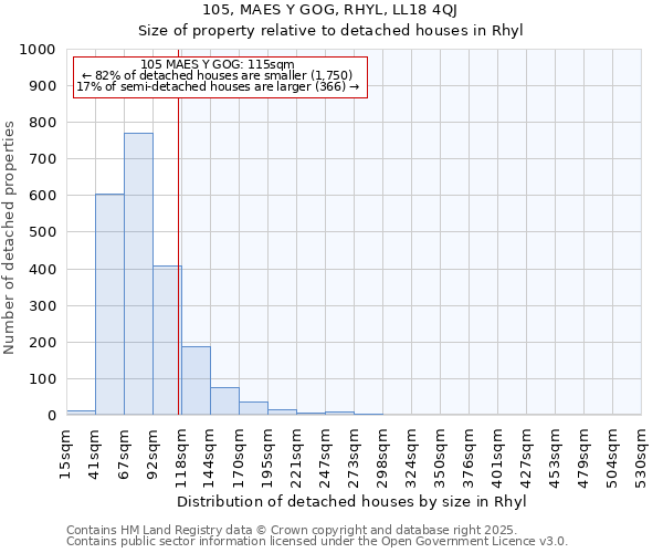 105, MAES Y GOG, RHYL, LL18 4QJ: Size of property relative to detached houses in Rhyl