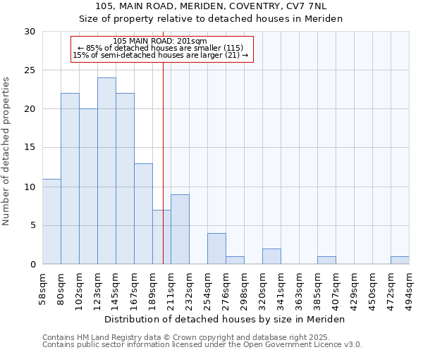 105, MAIN ROAD, MERIDEN, COVENTRY, CV7 7NL: Size of property relative to detached houses in Meriden