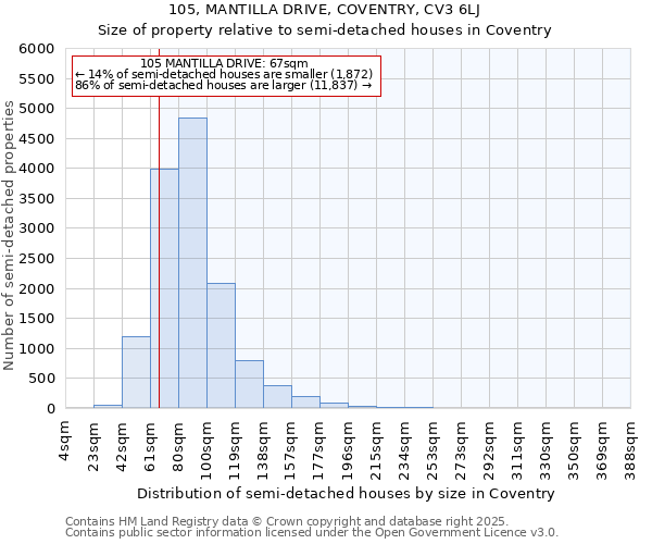 105, MANTILLA DRIVE, COVENTRY, CV3 6LJ: Size of property relative to detached houses in Coventry