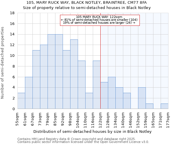 105, MARY RUCK WAY, BLACK NOTLEY, BRAINTREE, CM77 8FA: Size of property relative to detached houses in Black Notley