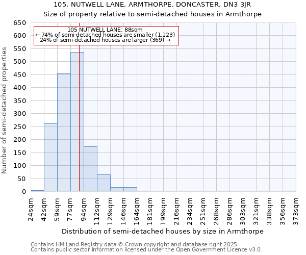 105, NUTWELL LANE, ARMTHORPE, DONCASTER, DN3 3JR: Size of property relative to detached houses in Armthorpe