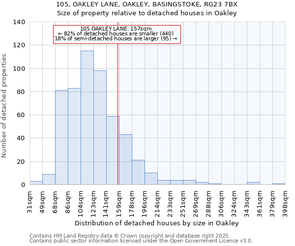 105, OAKLEY LANE, OAKLEY, BASINGSTOKE, RG23 7BX: Size of property relative to detached houses in Oakley