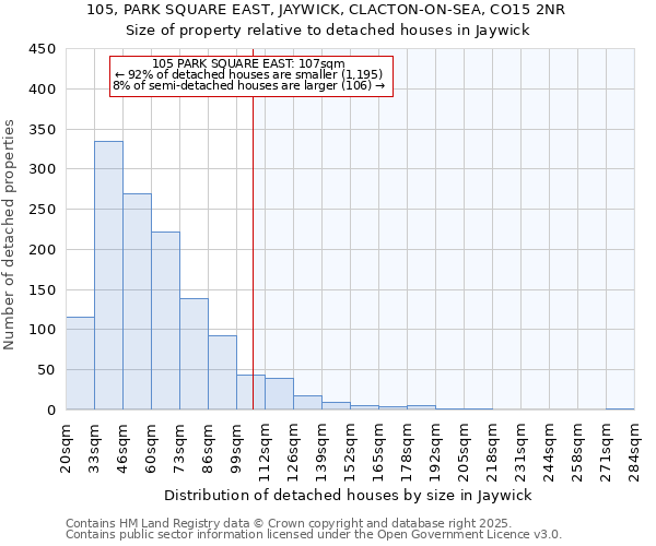 105, PARK SQUARE EAST, JAYWICK, CLACTON-ON-SEA, CO15 2NR: Size of property relative to detached houses in Jaywick