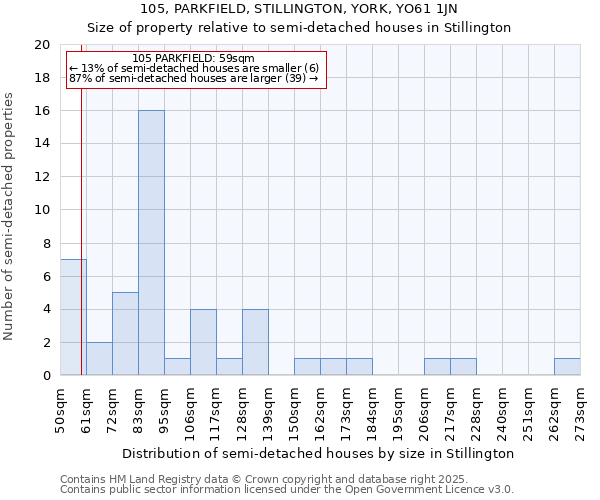 105, PARKFIELD, STILLINGTON, YORK, YO61 1JN: Size of property relative to detached houses in Stillington