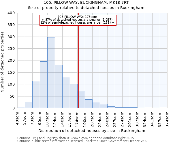 105, PILLOW WAY, BUCKINGHAM, MK18 7RT: Size of property relative to detached houses in Buckingham