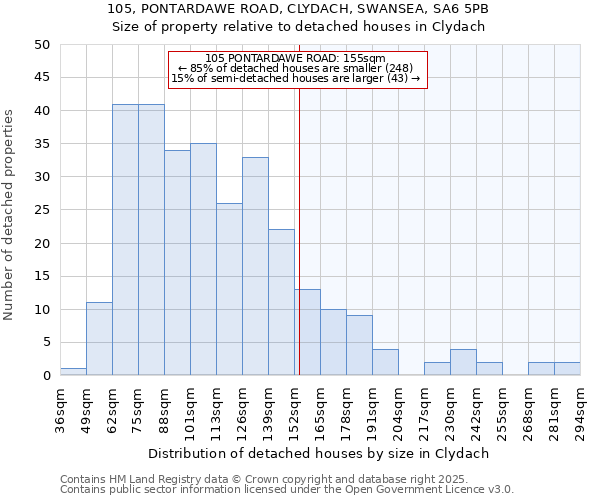 105, PONTARDAWE ROAD, CLYDACH, SWANSEA, SA6 5PB: Size of property relative to detached houses in Clydach