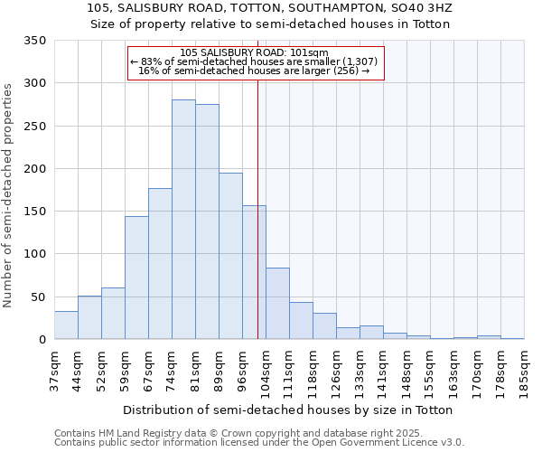 105, SALISBURY ROAD, TOTTON, SOUTHAMPTON, SO40 3HZ: Size of property relative to detached houses in Totton