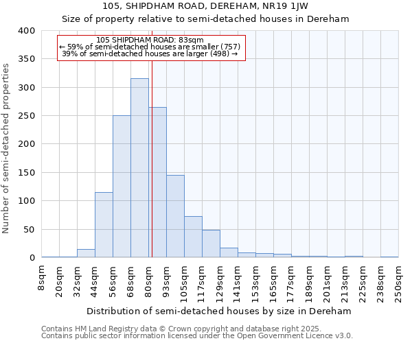 105, SHIPDHAM ROAD, DEREHAM, NR19 1JW: Size of property relative to detached houses in Dereham