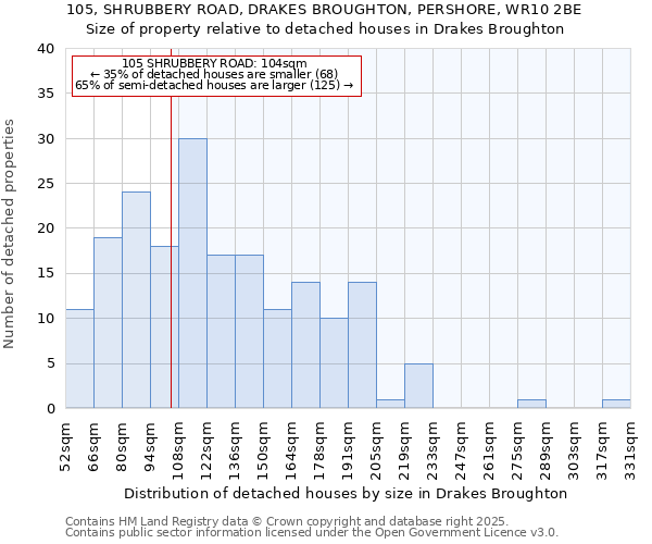 105, SHRUBBERY ROAD, DRAKES BROUGHTON, PERSHORE, WR10 2BE: Size of property relative to detached houses in Drakes Broughton