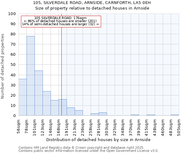 105, SILVERDALE ROAD, ARNSIDE, CARNFORTH, LA5 0EH: Size of property relative to detached houses in Arnside