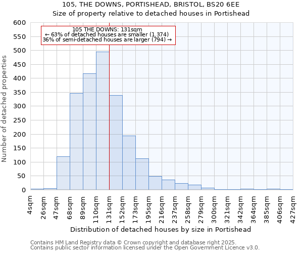 105, THE DOWNS, PORTISHEAD, BRISTOL, BS20 6EE: Size of property relative to detached houses in Portishead