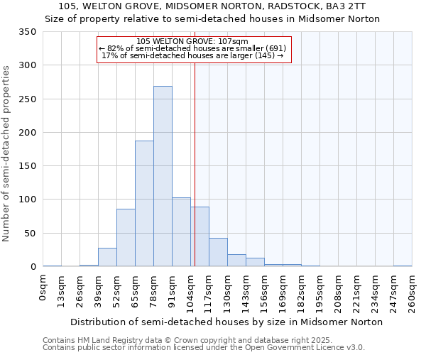 105, WELTON GROVE, MIDSOMER NORTON, RADSTOCK, BA3 2TT: Size of property relative to detached houses in Midsomer Norton