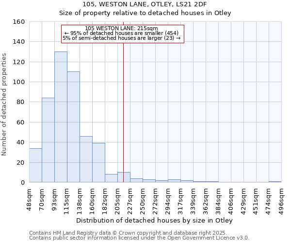 105, WESTON LANE, OTLEY, LS21 2DF: Size of property relative to detached houses in Otley