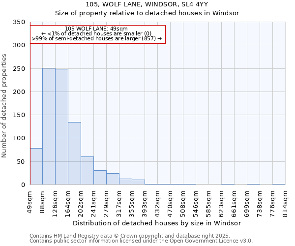 105, WOLF LANE, WINDSOR, SL4 4YY: Size of property relative to detached houses in Windsor