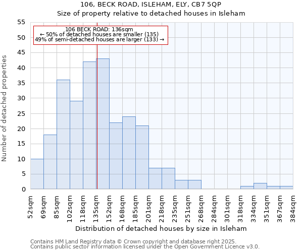 106, BECK ROAD, ISLEHAM, ELY, CB7 5QP: Size of property relative to detached houses in Isleham