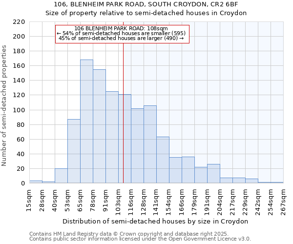 106, BLENHEIM PARK ROAD, SOUTH CROYDON, CR2 6BF: Size of property relative to detached houses in Croydon