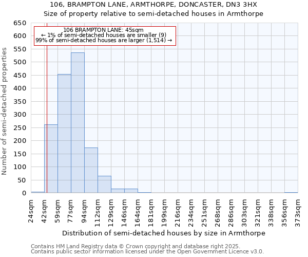 106, BRAMPTON LANE, ARMTHORPE, DONCASTER, DN3 3HX: Size of property relative to detached houses in Armthorpe