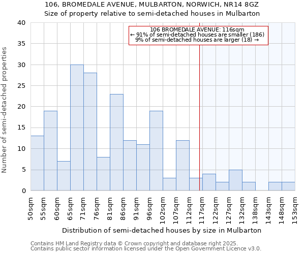 106, BROMEDALE AVENUE, MULBARTON, NORWICH, NR14 8GZ: Size of property relative to detached houses in Mulbarton