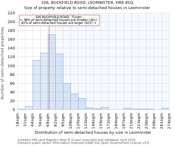 106, BUCKFIELD ROAD, LEOMINSTER, HR6 8SQ: Size of property relative to detached houses in Leominster