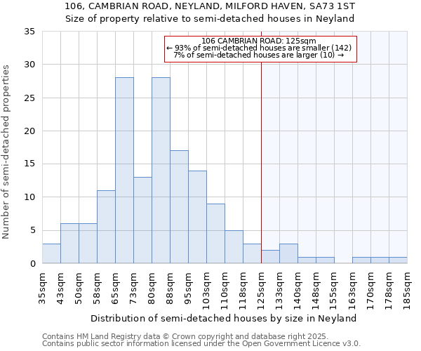 106, CAMBRIAN ROAD, NEYLAND, MILFORD HAVEN, SA73 1ST: Size of property relative to detached houses in Neyland