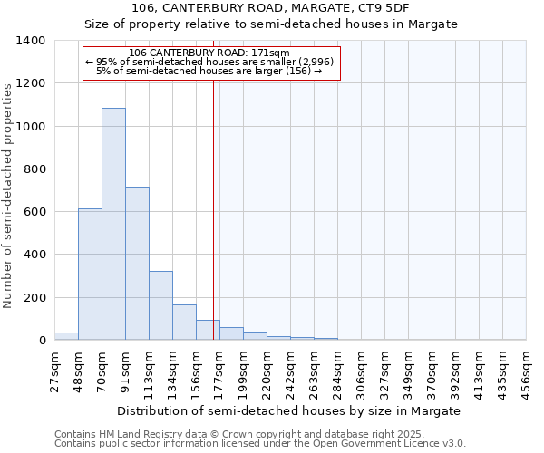 106, CANTERBURY ROAD, MARGATE, CT9 5DF: Size of property relative to detached houses in Margate