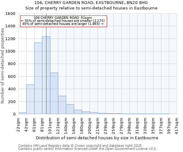 106, CHERRY GARDEN ROAD, EASTBOURNE, BN20 8HG: Size of property relative to detached houses in Eastbourne