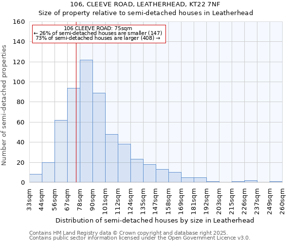 106, CLEEVE ROAD, LEATHERHEAD, KT22 7NF: Size of property relative to detached houses in Leatherhead