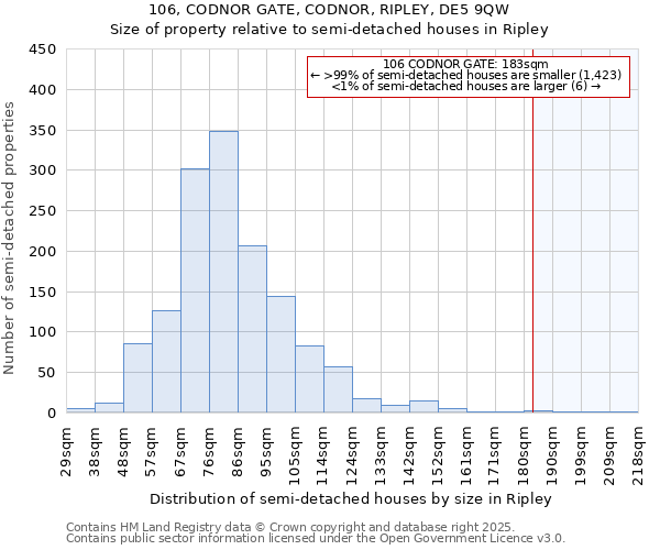 106, CODNOR GATE, CODNOR, RIPLEY, DE5 9QW: Size of property relative to detached houses in Ripley