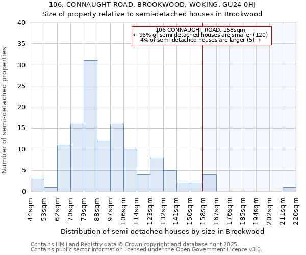 106, CONNAUGHT ROAD, BROOKWOOD, WOKING, GU24 0HJ: Size of property relative to detached houses in Brookwood