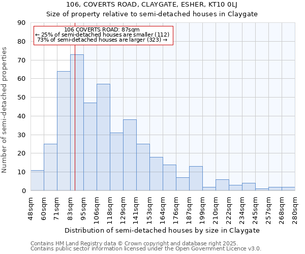 106, COVERTS ROAD, CLAYGATE, ESHER, KT10 0LJ: Size of property relative to detached houses in Claygate