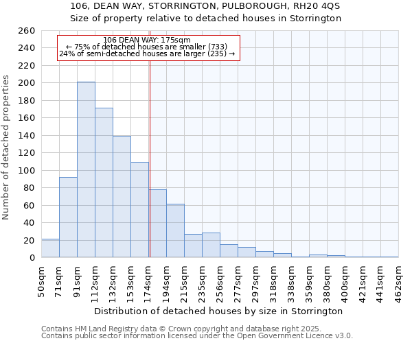 106, DEAN WAY, STORRINGTON, PULBOROUGH, RH20 4QS: Size of property relative to detached houses in Storrington