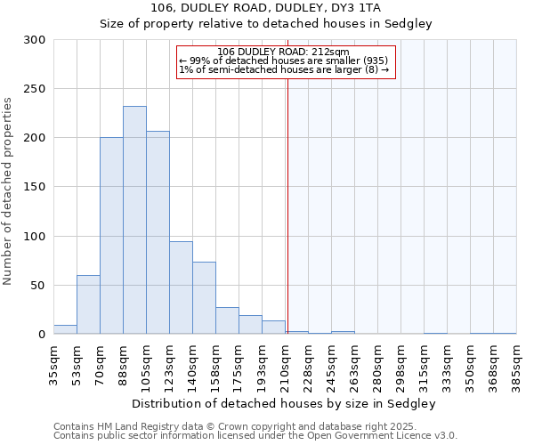 106, DUDLEY ROAD, DUDLEY, DY3 1TA: Size of property relative to detached houses in Sedgley