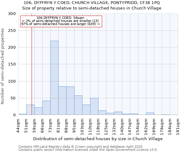 106, DYFFRYN Y COED, CHURCH VILLAGE, PONTYPRIDD, CF38 1PQ: Size of property relative to detached houses in Church Village